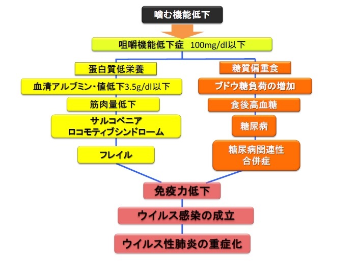 korona対策